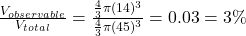 \frac{V_{observable}}{V_{total}} = \frac{\frac{4}{3} \pi (14)^3}{\frac{4}{3} \pi (45)^3} = 0.03 = 3\%