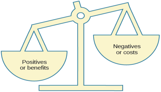 An illustration shows a balance scale, with one side labeled “positives or benefits” appearing heavier than the other side, which is labeled “negatives or costs.”