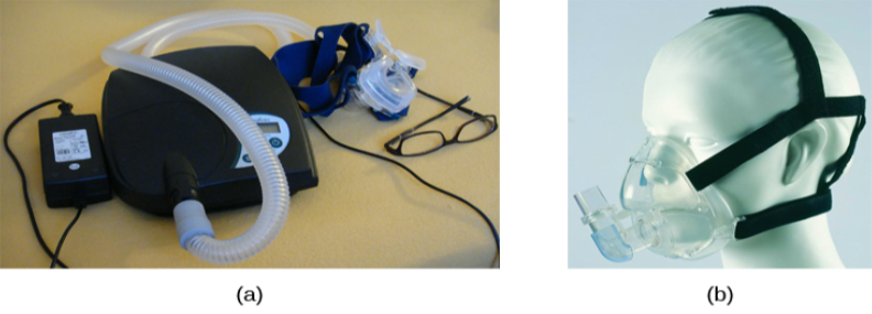 Photograph A shows a CPAP device. Photograph B shows a clear full face CPAP mask attached to a mannequin's head with straps.