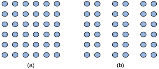 Illustration A shows thirty-six dots in six evenly-spaced rows and columns. Illustration B shows thirty-six dots in six evenly-spaced rows but with the columns separated into three sets of two columns.