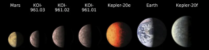 Artist impression of planets that have been discovered that are similar in size to Earth. Mars is the smallest planet on the far left followed by three planets of the KOI-961 system, Kepler-20e, Earth, and Kepler-20f