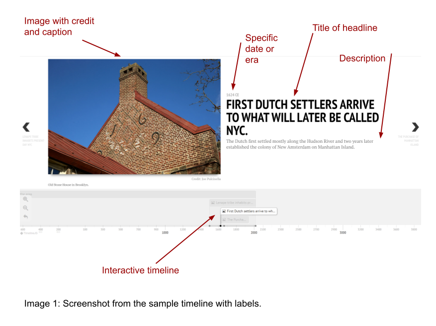 Diagram of a Timeline JS frame