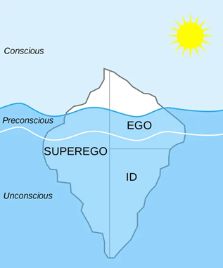 Description of Freud's Theory of Personality showing that the ego operates primarily at the conscious level, but also operates at both the preconscious and unconscious level as does the superego. However, the superego operates mostly at the unconscious level whereas the id totally functions at the unconscious level.