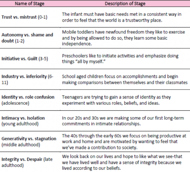 Introduction to Infant and Child Development – Infant and Child ...