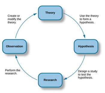 experimental method of child study