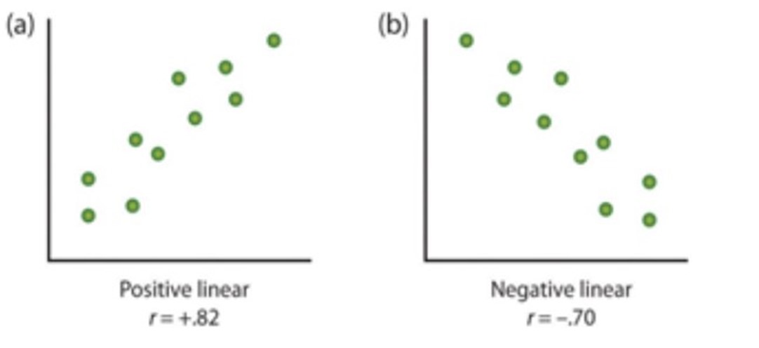 Research Methods – Infant and Child Development: From Conception ...