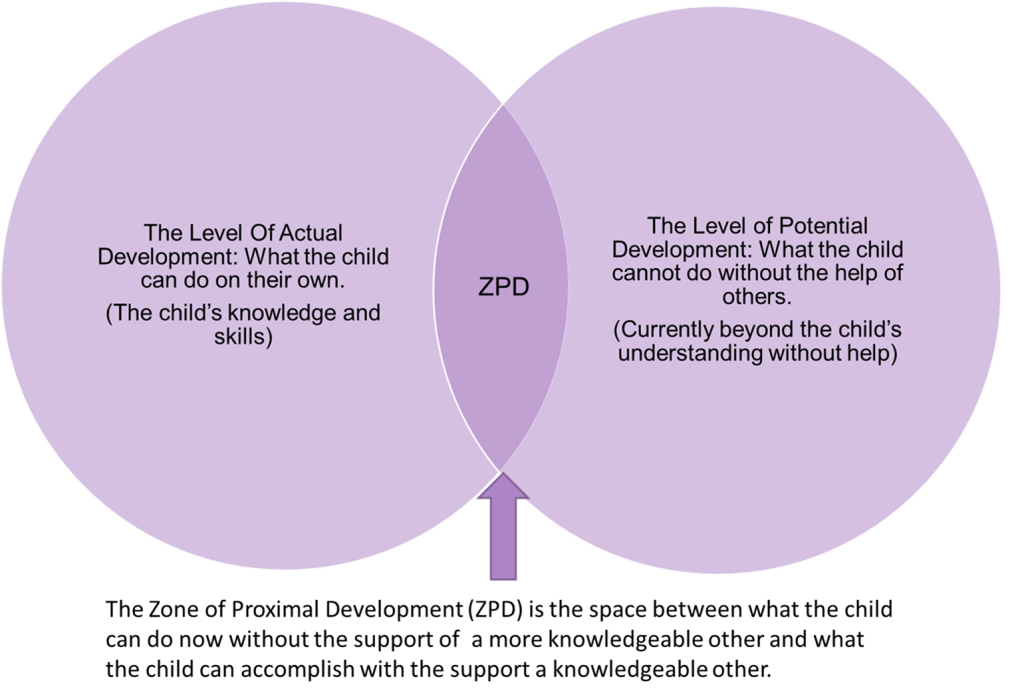 Physical Development Theory Vygotsky Sale Www flextechnologies