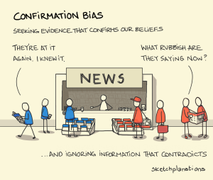 Image explaining confirmation bias