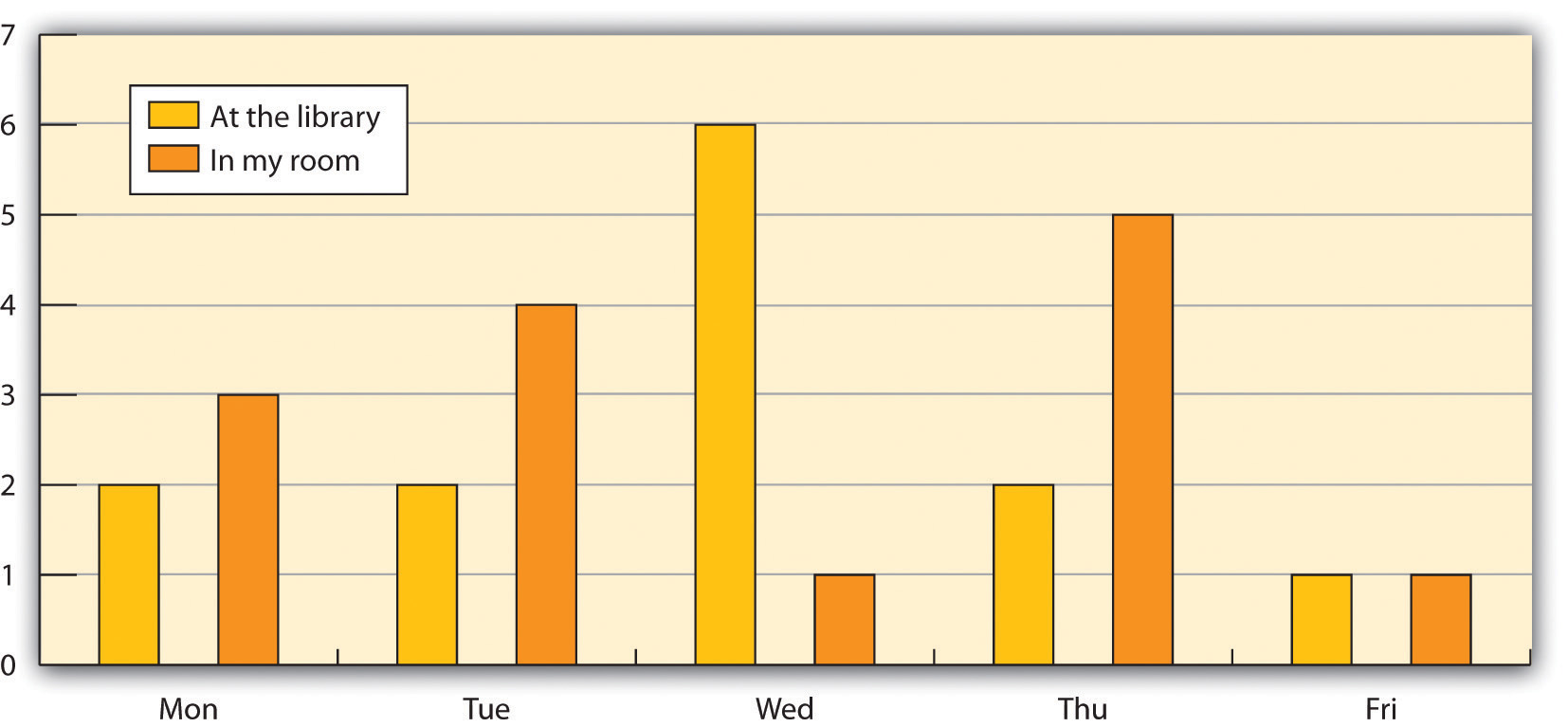 A bar chart of this information