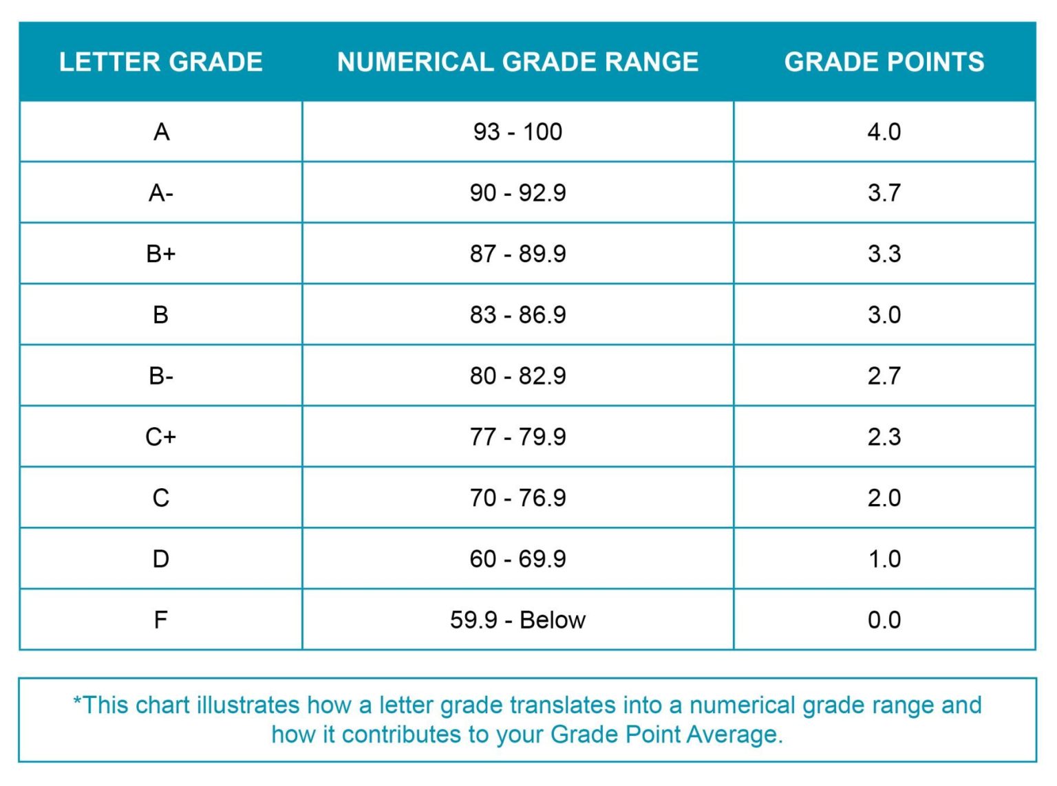 5 b midterm grades and gpa the companion for the first year at city tech
