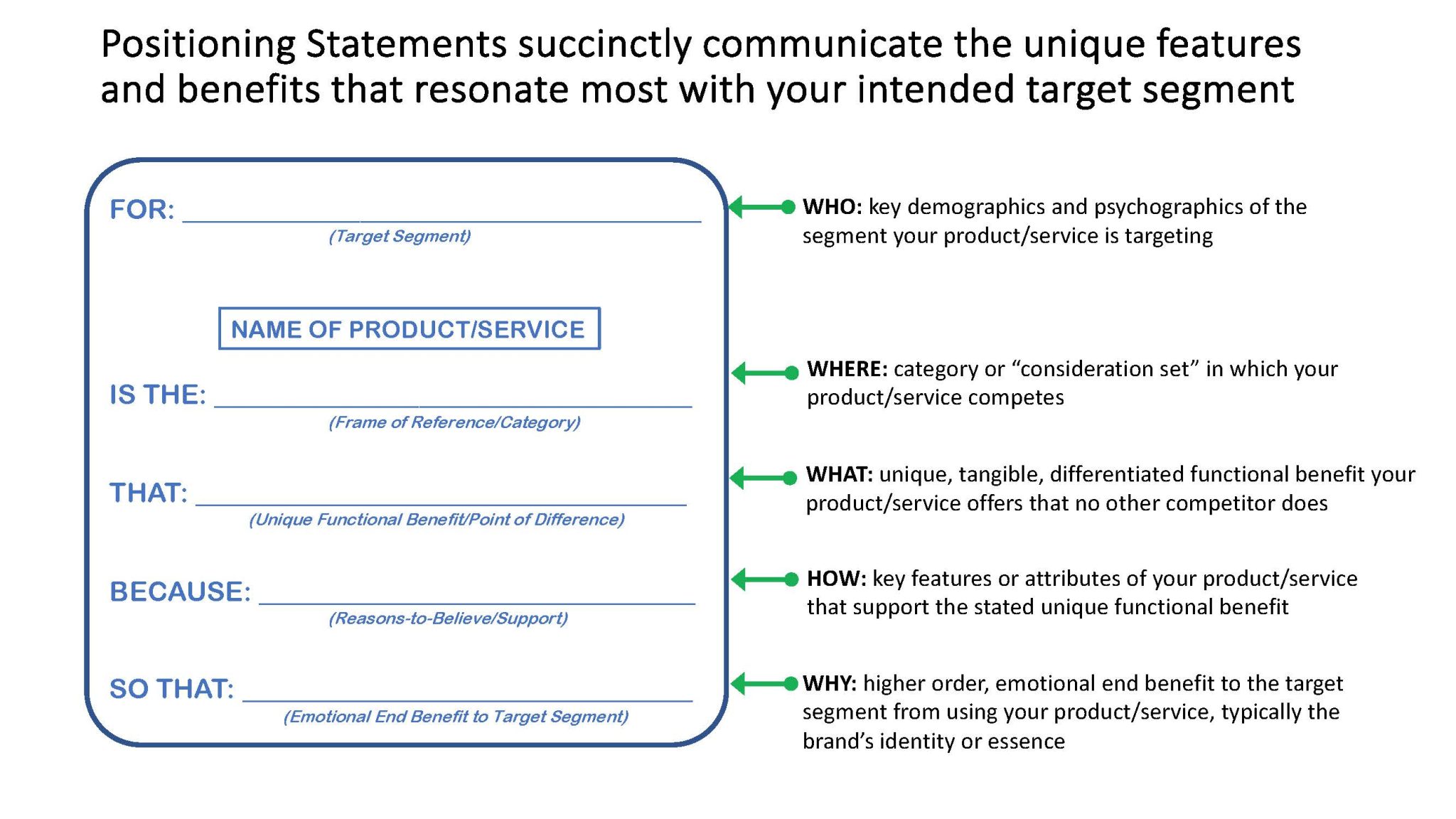 The Power Of A Unique Positioning Statement A Marketing Handbook   Positioning Statement Annotated 2048x1152 