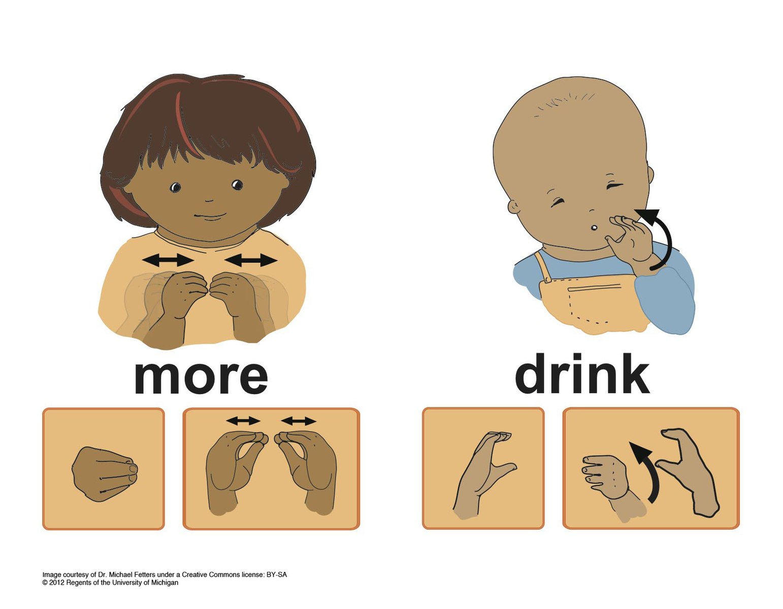 Girl gesturing the word "more" and boy gesturing the word "drink" in American sign language. Hand shapes with arrows indicating direction of motion are shown below each child.