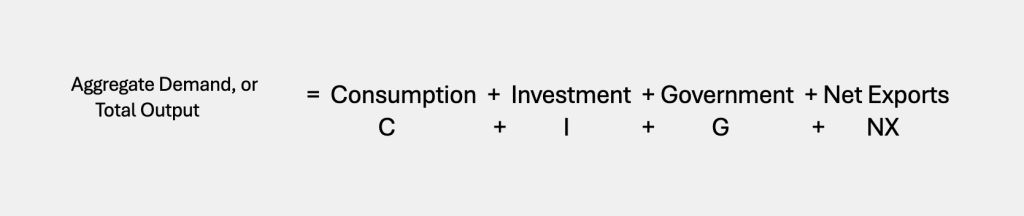 components of aggregate demand