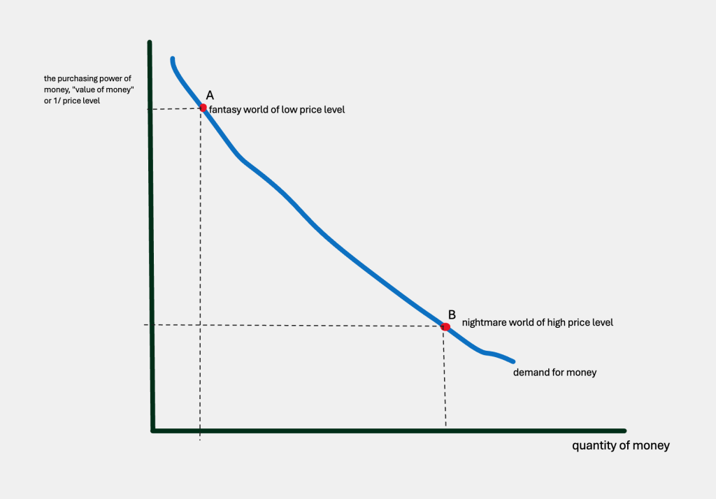 downward sloping demand curve