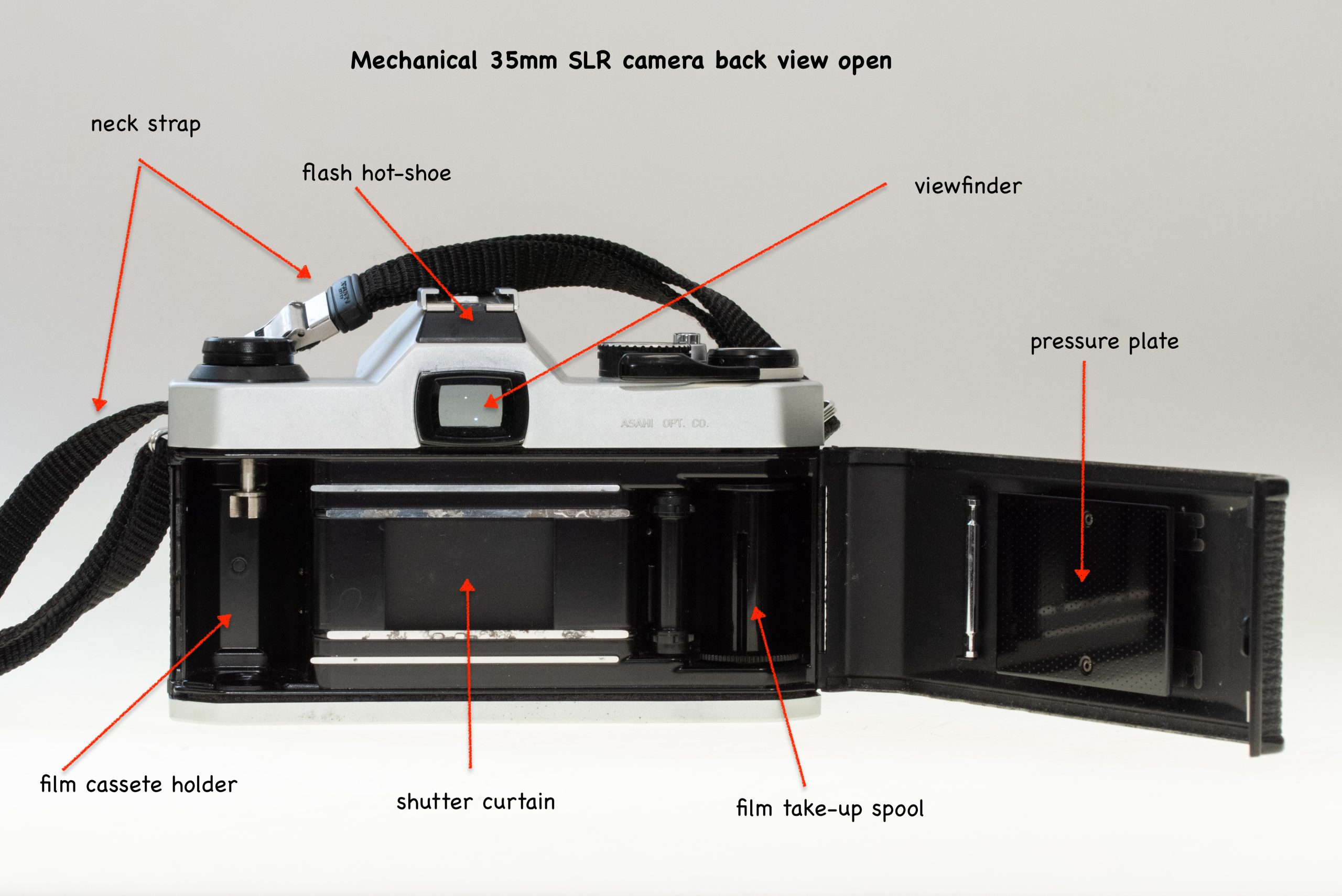 The 35mm Film camera – Photography: What, How, Why