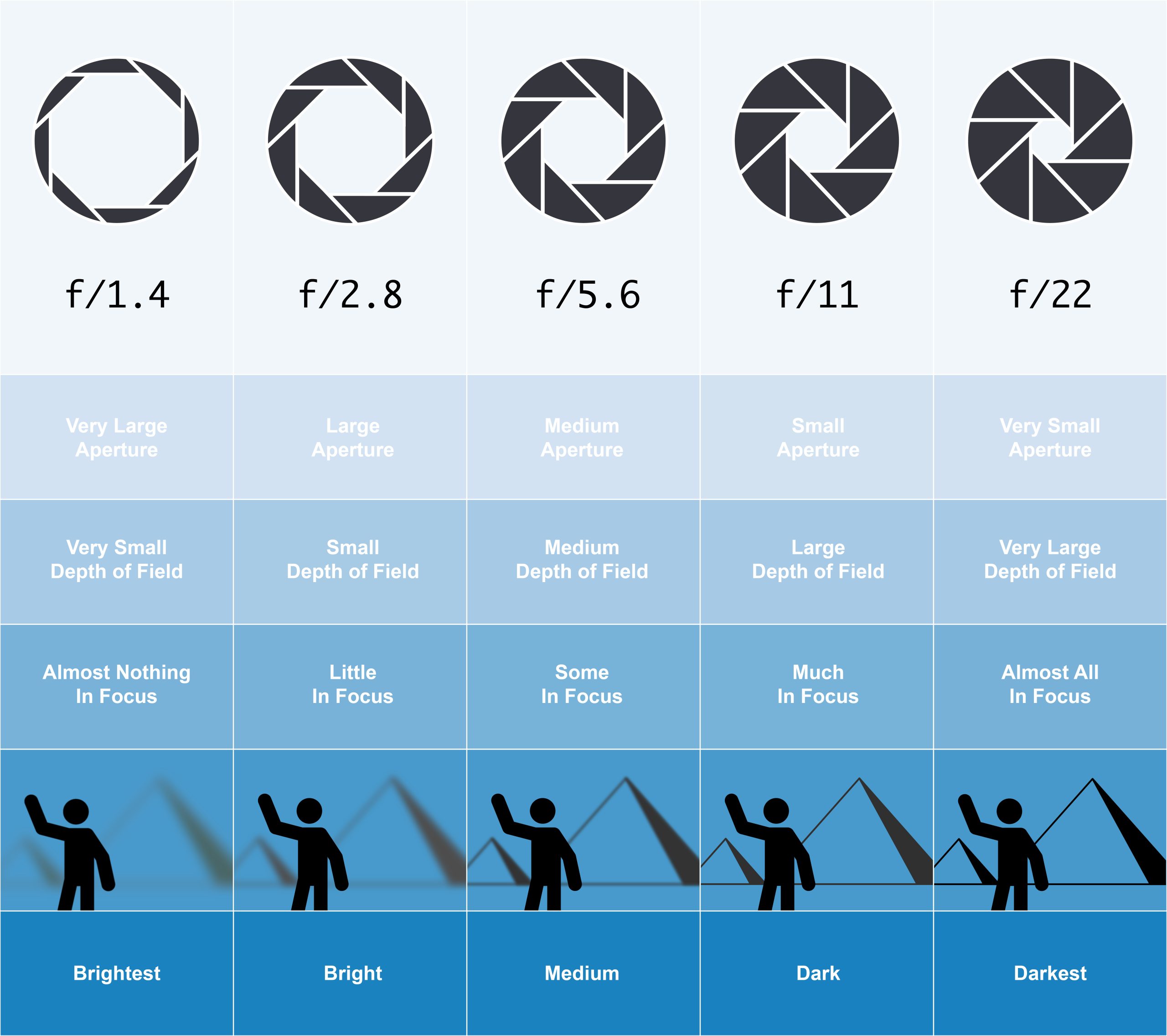 F Stop And Aperture Chart