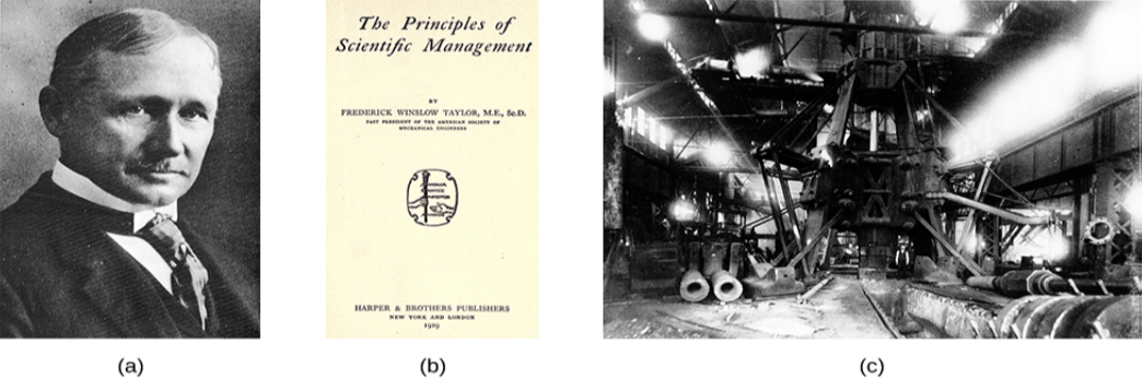 Photograph A shows Frederick Taylor. Photograph B shows the cover of Taylor’s book titled The Principles of Scientific Management. Across the top it reads “The Principles of Scientific Management. Below that it says “by Frederick Winslow Taylor, M.E., Sc.D. Past president of the American Society of Mechanical Engineers.” Below that is a picture of a hand passing a torch to another hand, with foreign lettering behind. At the bottom it reads “Harper and Brothers Publishers. New York and London. 1919.” Photograph C shows a steam hammer.