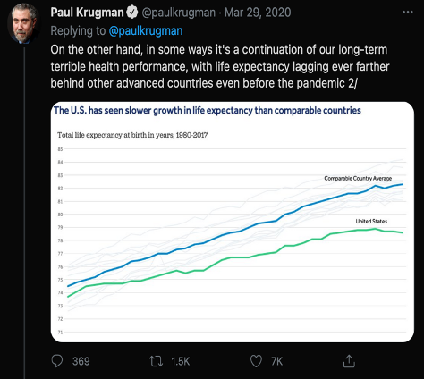Krugman further explains his comparative reading of responses