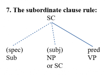 Chapter 9. Clauses – Collaborative Textbook on English Syntax