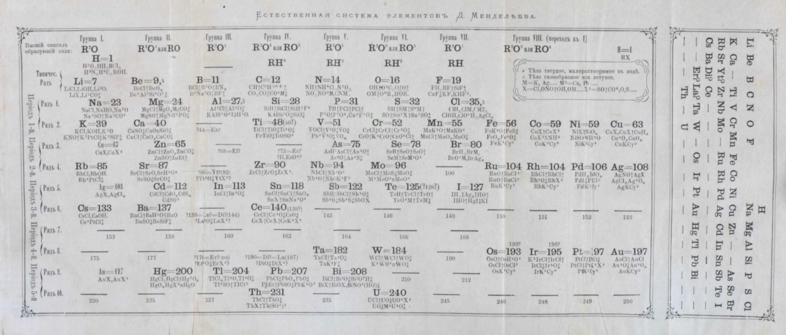 early periodic table