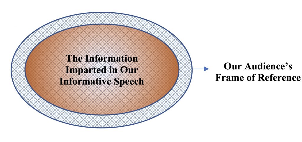 social media informative speech