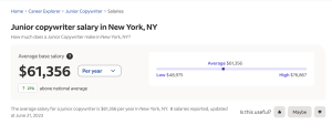 Junior Copywriter Salary graphic from Indeed shows the average base salary in NYC in 2023 is $61,356.